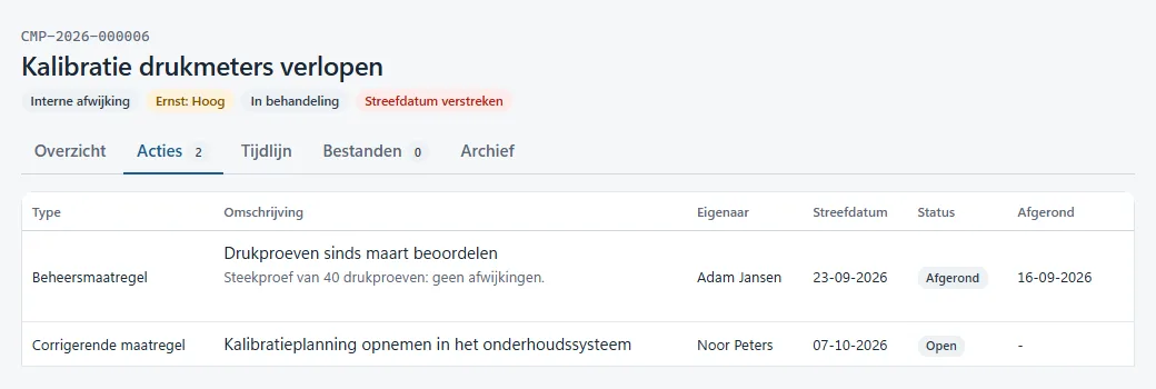 De acties bij een melding: een afgeronde beheersmaatregel en een open corrigerende maatregel, elk met eigenaar en streefdatum.